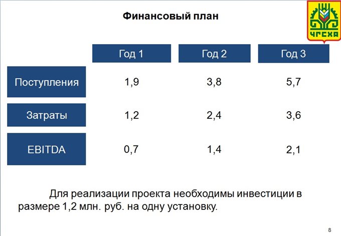 Финансовый план